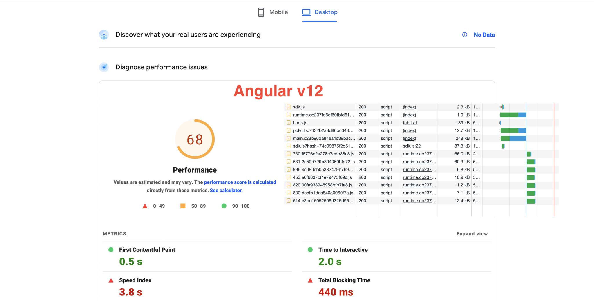 Điểm Pagespeed Insight được tính như trong hình của Angular v12