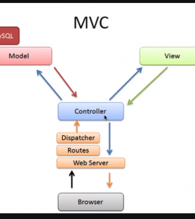 Khóa học lập trình Node JS - [MVC] Routes & Controllers năm 2021 (P18)